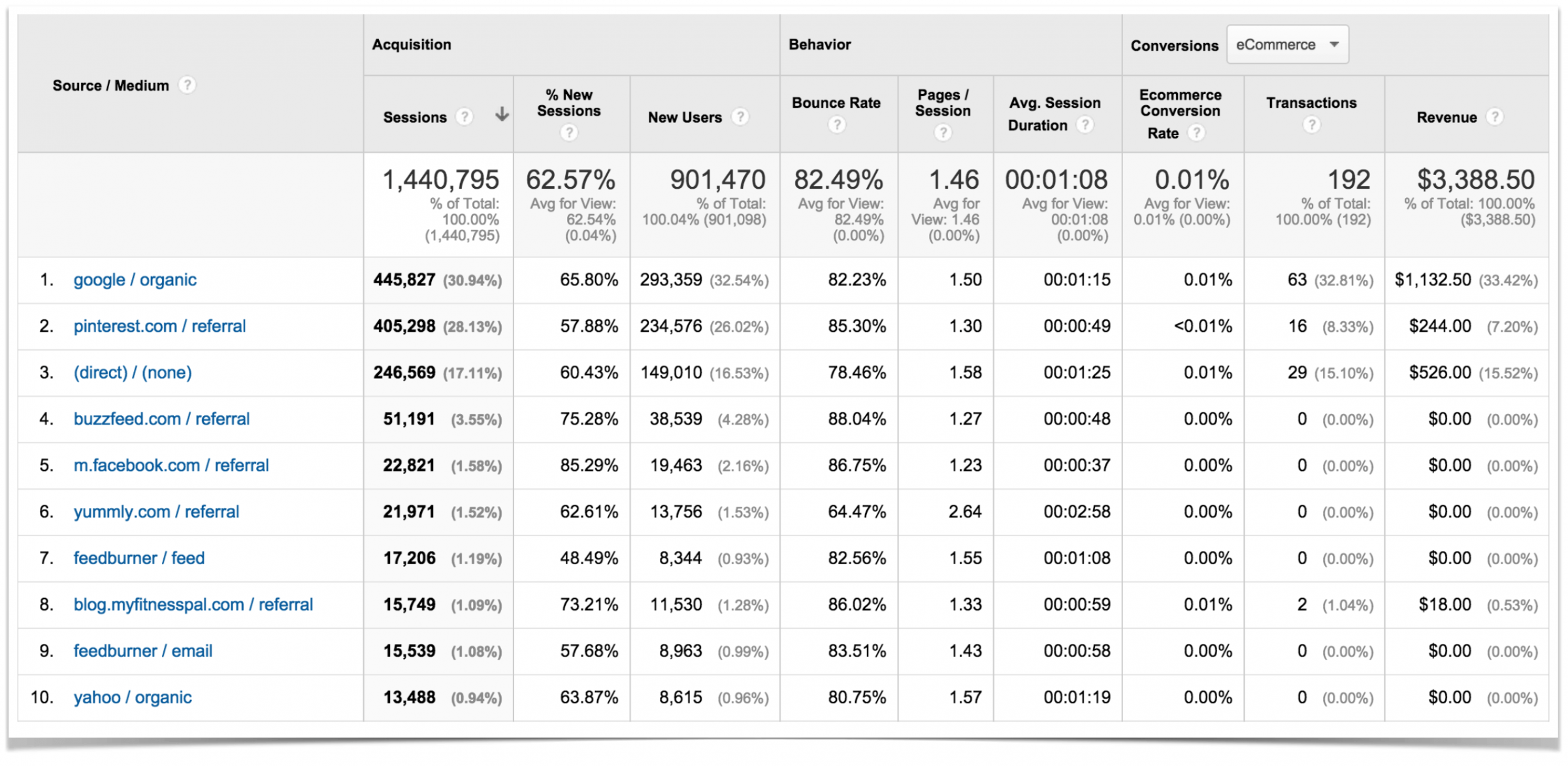 Pinch of Yums Top Ten Traffic Sources.